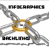 How to Increase Backlinks using Infographics