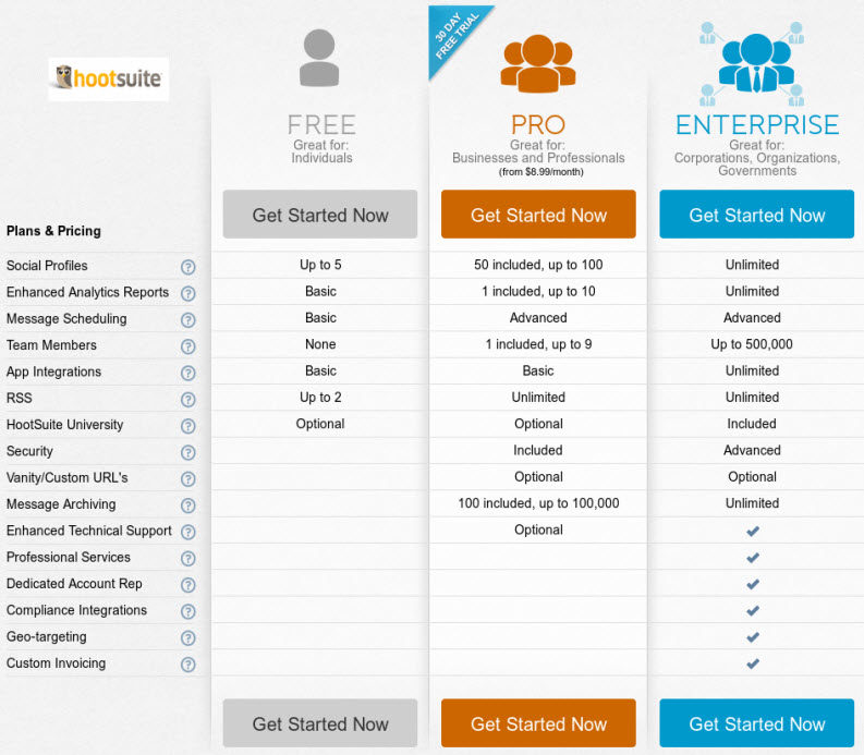 HootSuite plans