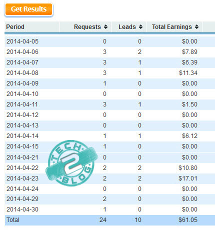 Revresponse April earning report