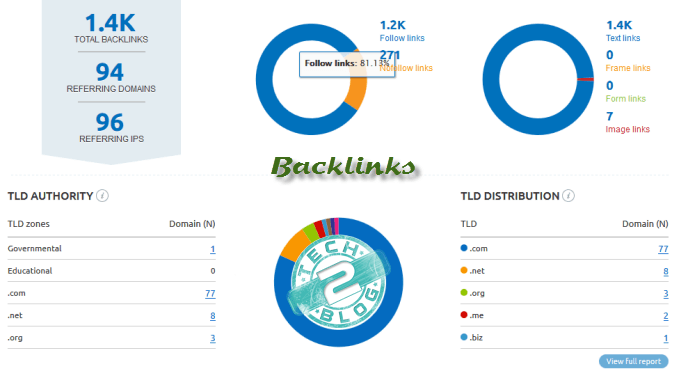 SEMrush Backlinks